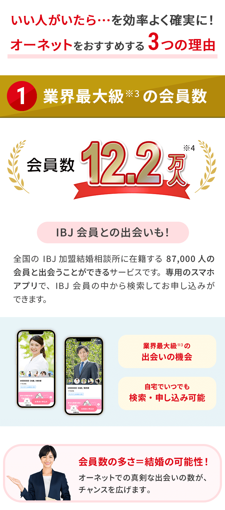 オーネットをおすすめする3つの理由 業界最大級の会員数