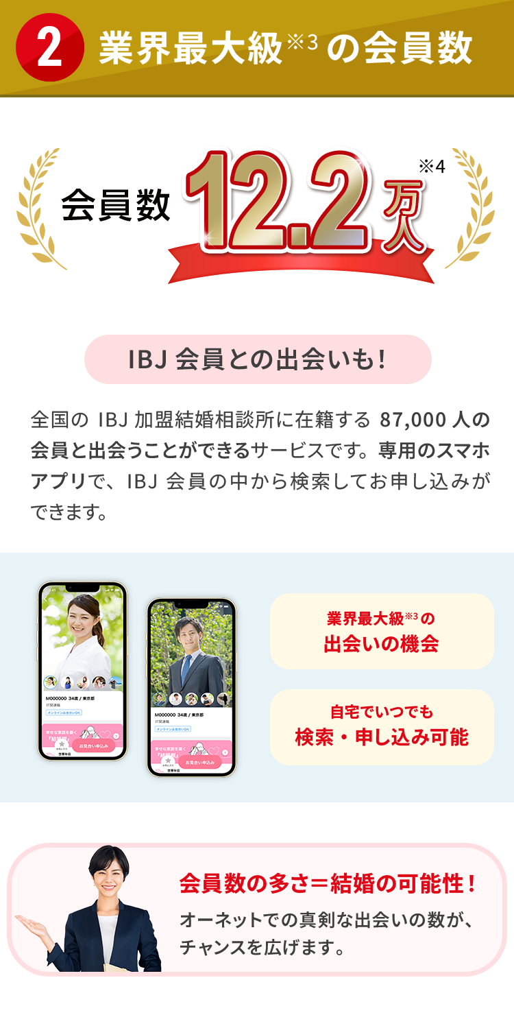創業45年、豊富な成婚実績