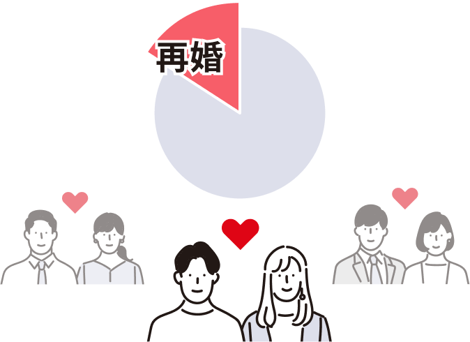 再婚