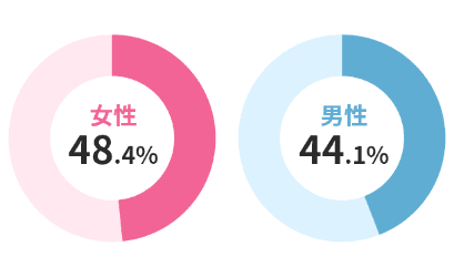 セミナー受講割合