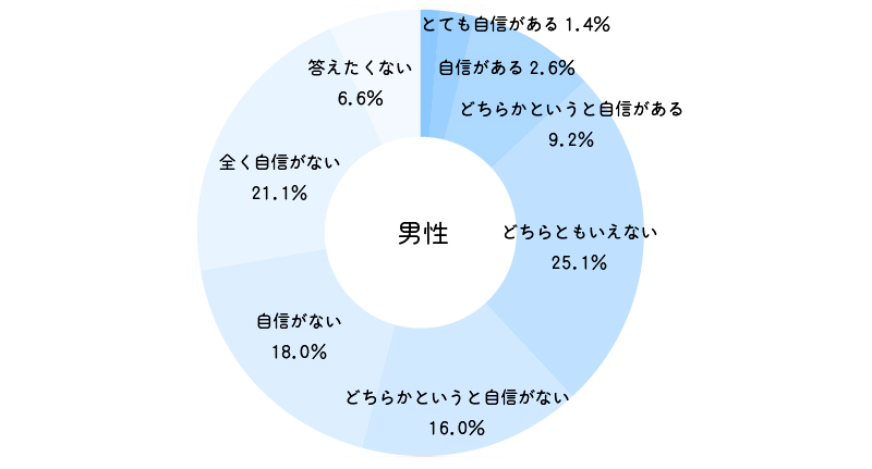questionnaire_results_56_01.png