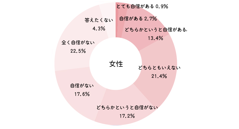 questionnaire_results_56_02.png