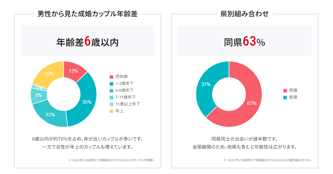 県別グラフ.png