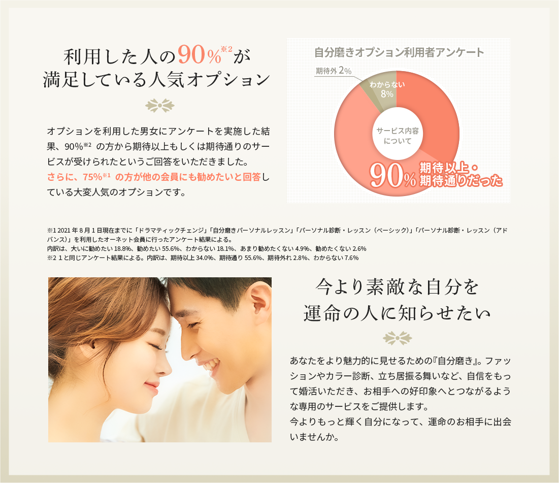 内面外見を輝かせる自分磨きオプション5選 結婚相談所ならオーネット
