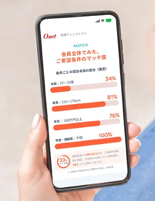 結婚チャンステスト