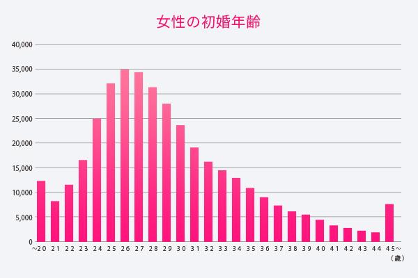 graph_woman.jpg