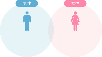 男性 28,381人 女性 21,660人