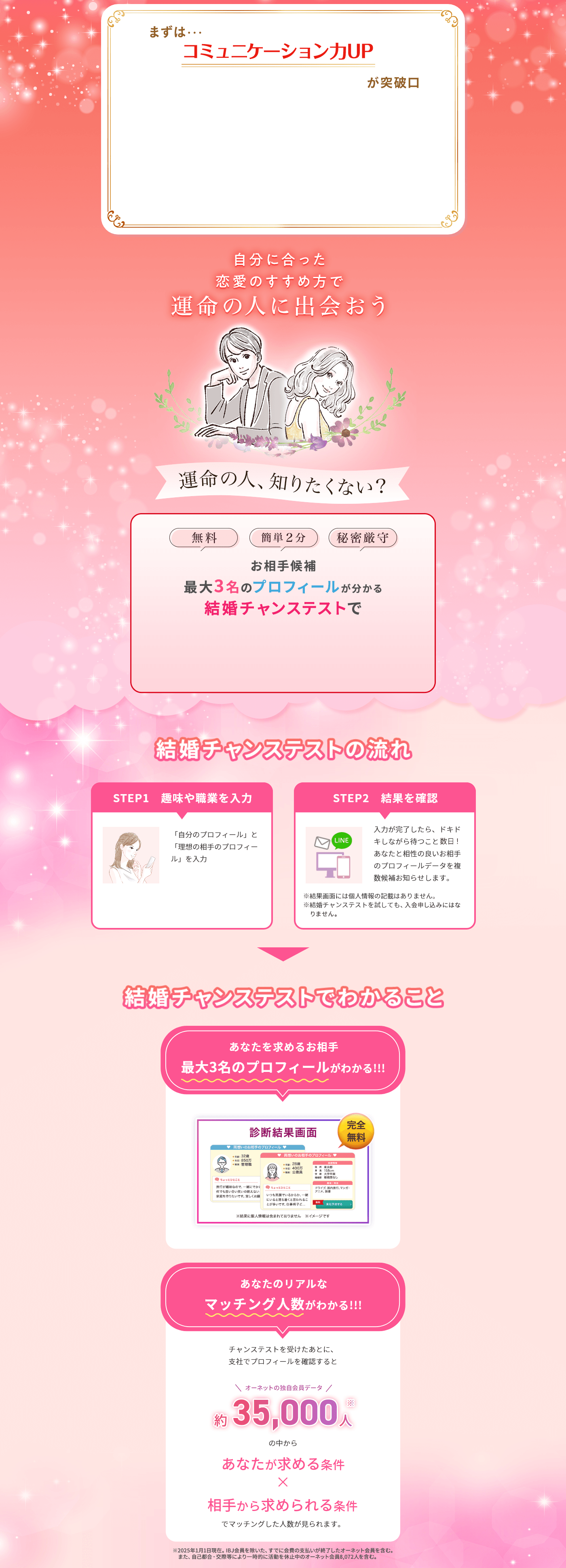 コミュニケーション力UP